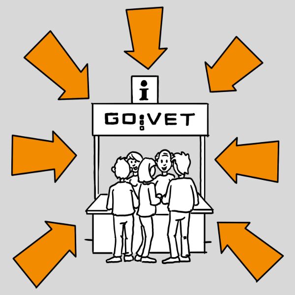 Das Bild zeigt eine Zeichnung von einem GOVET Informationsstand mit an welchem GOVET Teammitglieder mit Interessierten Menschen sprechen. Es zeigen mehrere große Pfeile auf die Zeichnung.