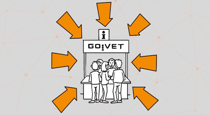 Das Bild zeigt eine Zeichnung von einem GOVET Informationsstand mit an welchem GOVET Teammitglieder mit Interessierten Menschen sprechen. Es zeigen mehrere gro&szlig;e Pfeile auf die Zeichnung.